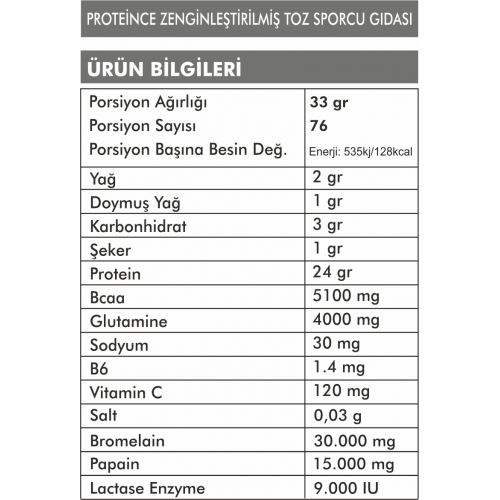 Whey Protein | 2.5 Kilogram-77 Servis | Hindistan Cevizi Aromalı